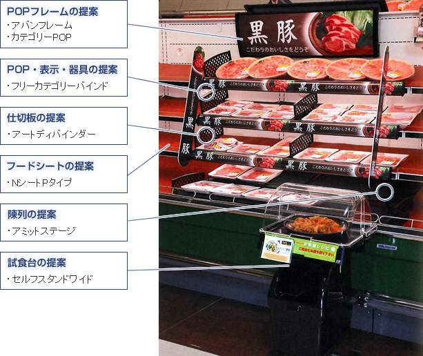 精肉売場でのご提案例