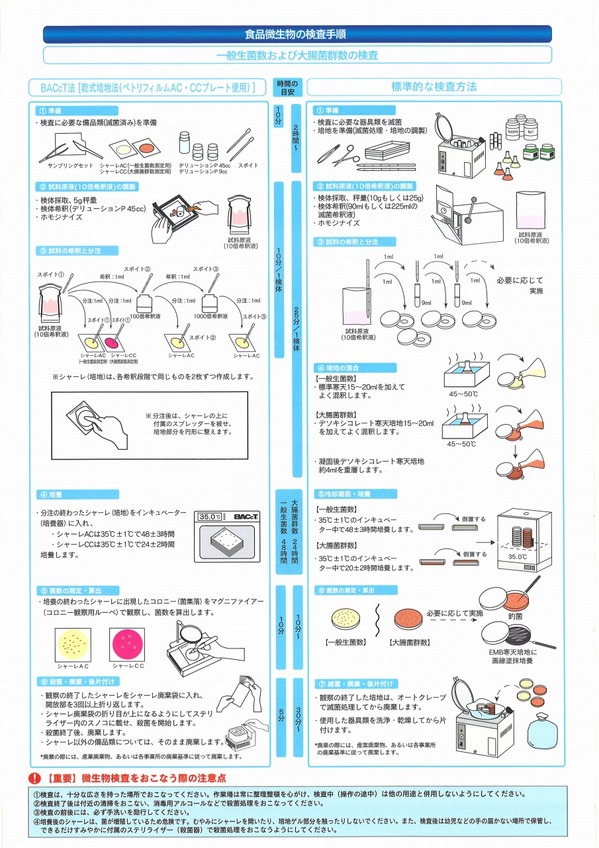 バクット検査手順.jpg