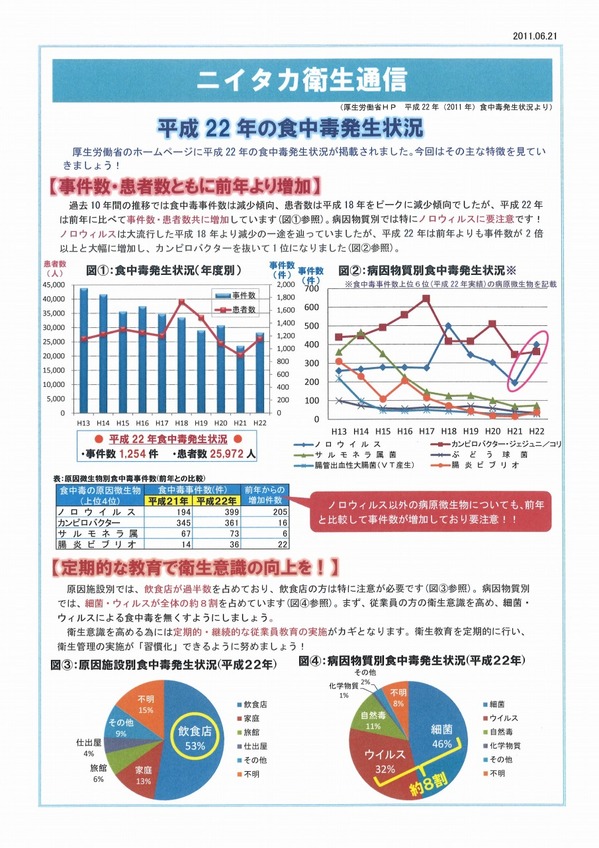 ～平成22年の食中毒発生状況～.jpg
