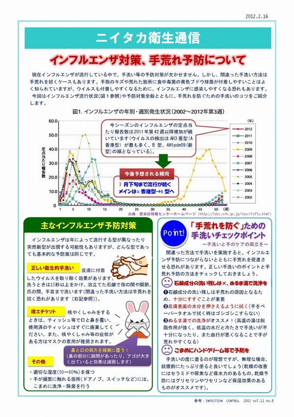 ニイタカ衛生通信1202インフルエンザ対策手あれ予防について.jpg