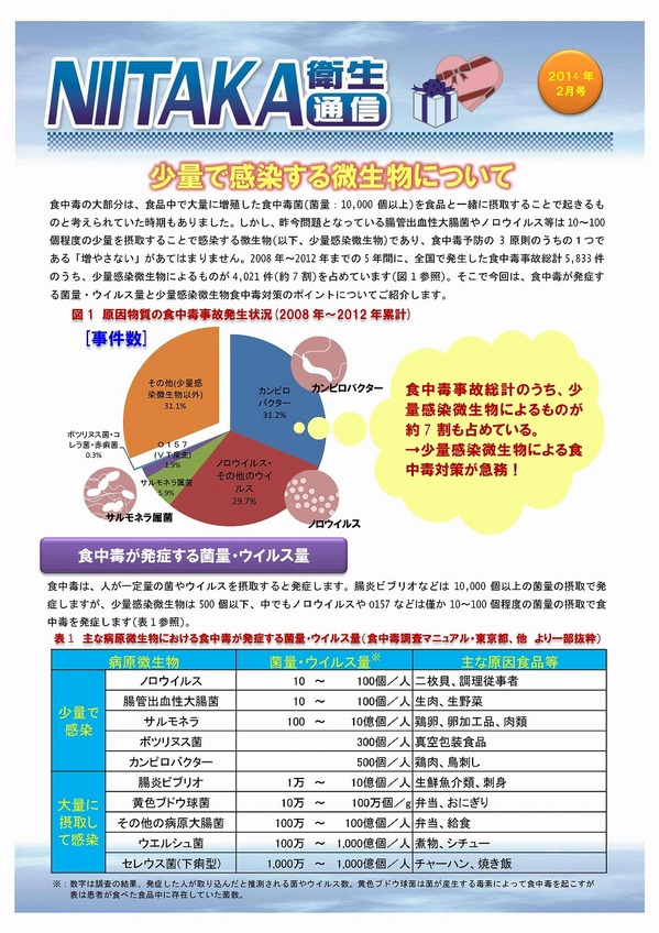 少量で感染する微生物について.jpg