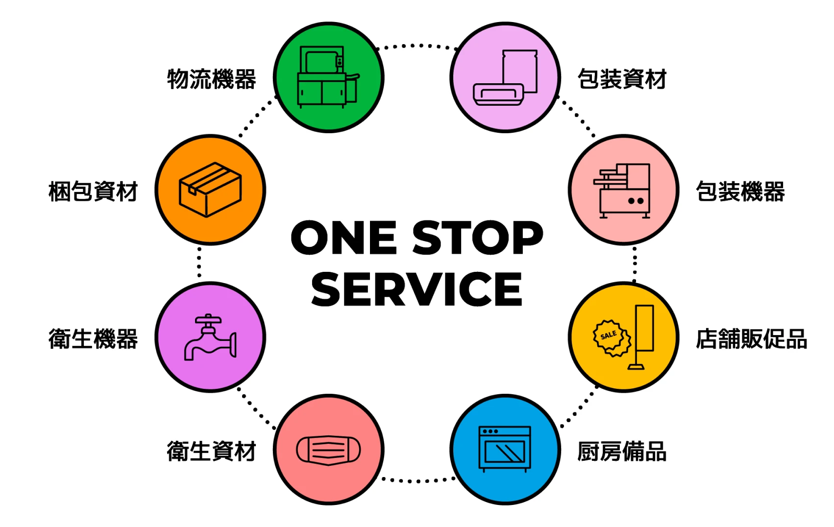 ONE STOP SERVICE