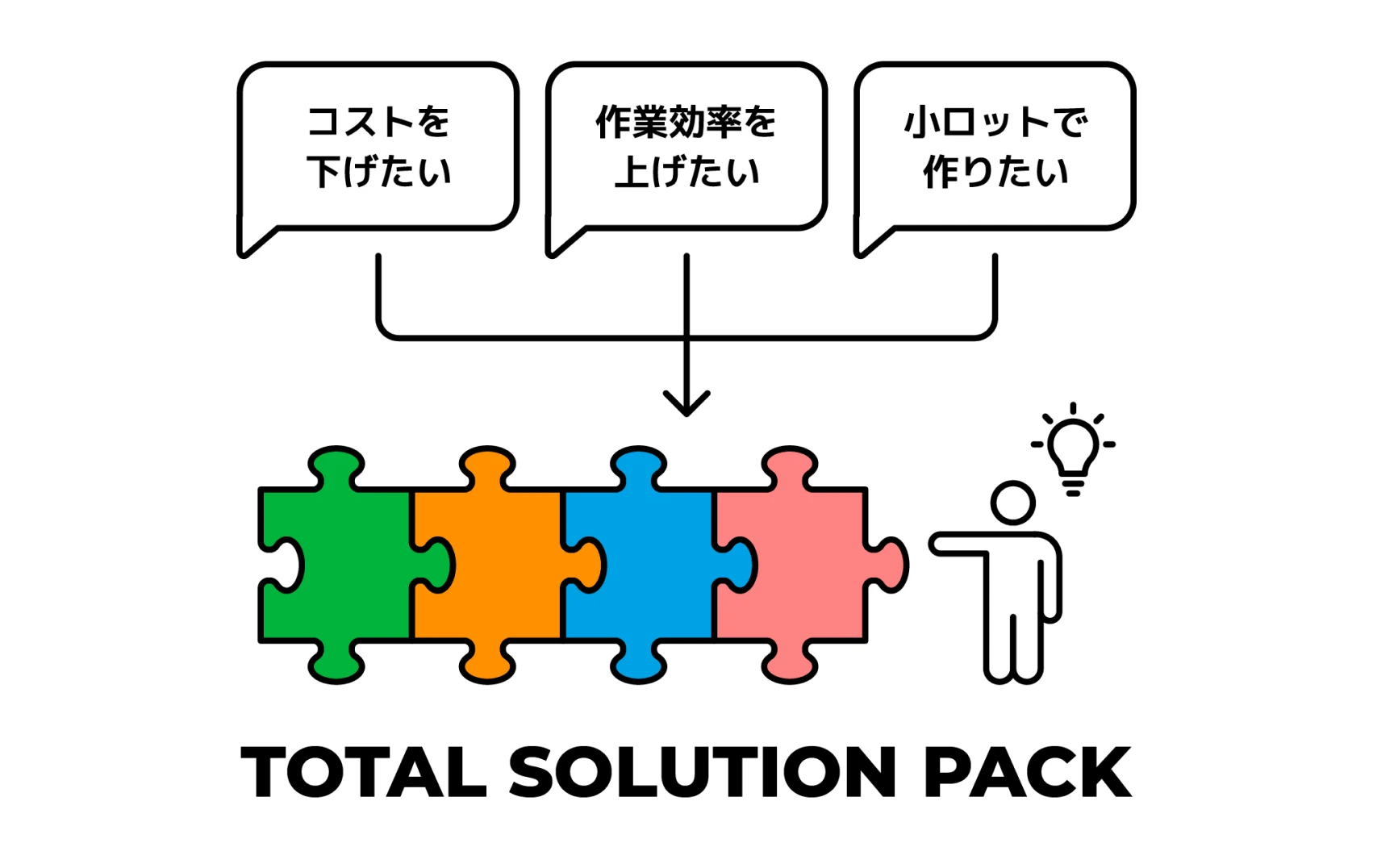 TOTAL SOLUTION PACK